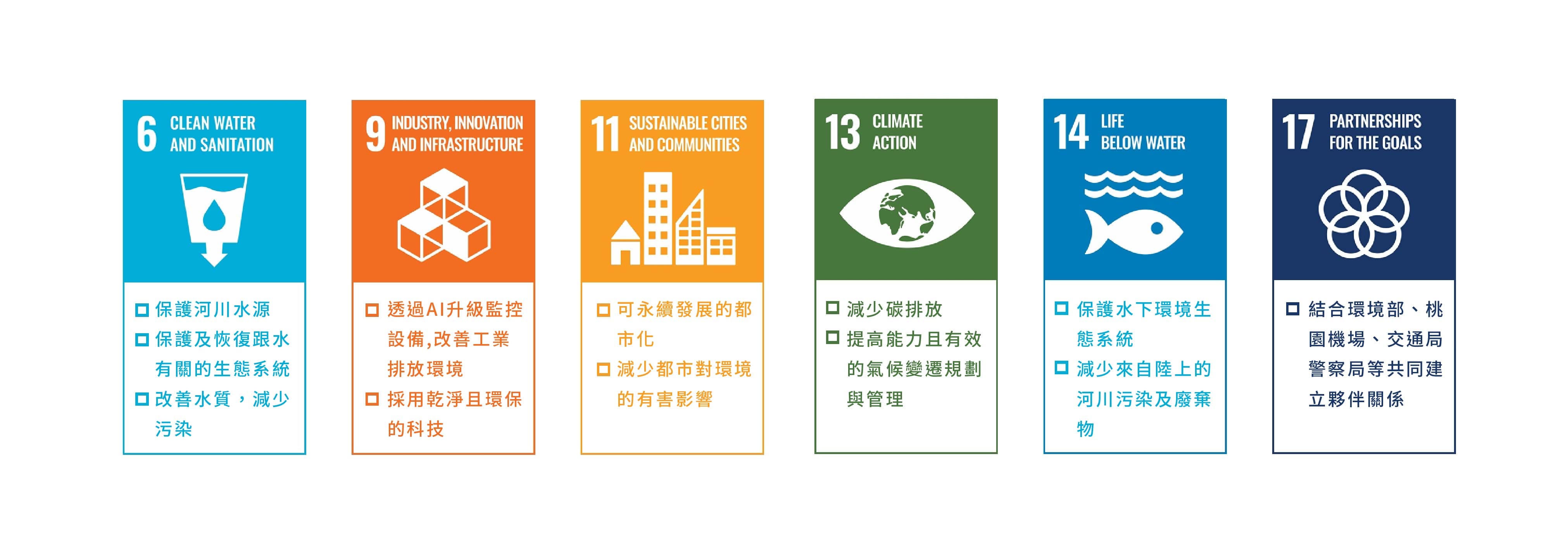 聯合國永續發展目標SDGs