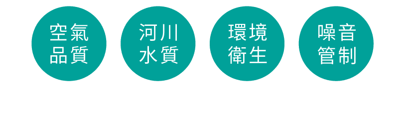 空氣品質、河川水質、環境衛生、噪音管制、智慧桃園AI 環境污染識別系統圖表