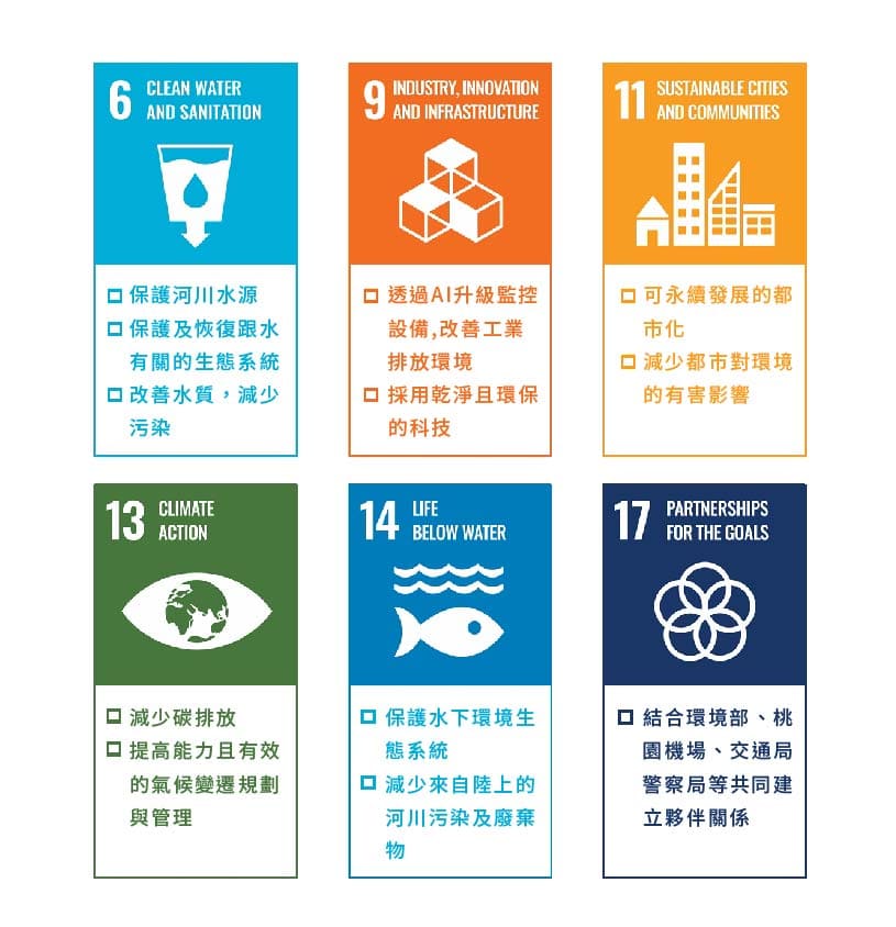 聯合國永續發展目標SDGs
