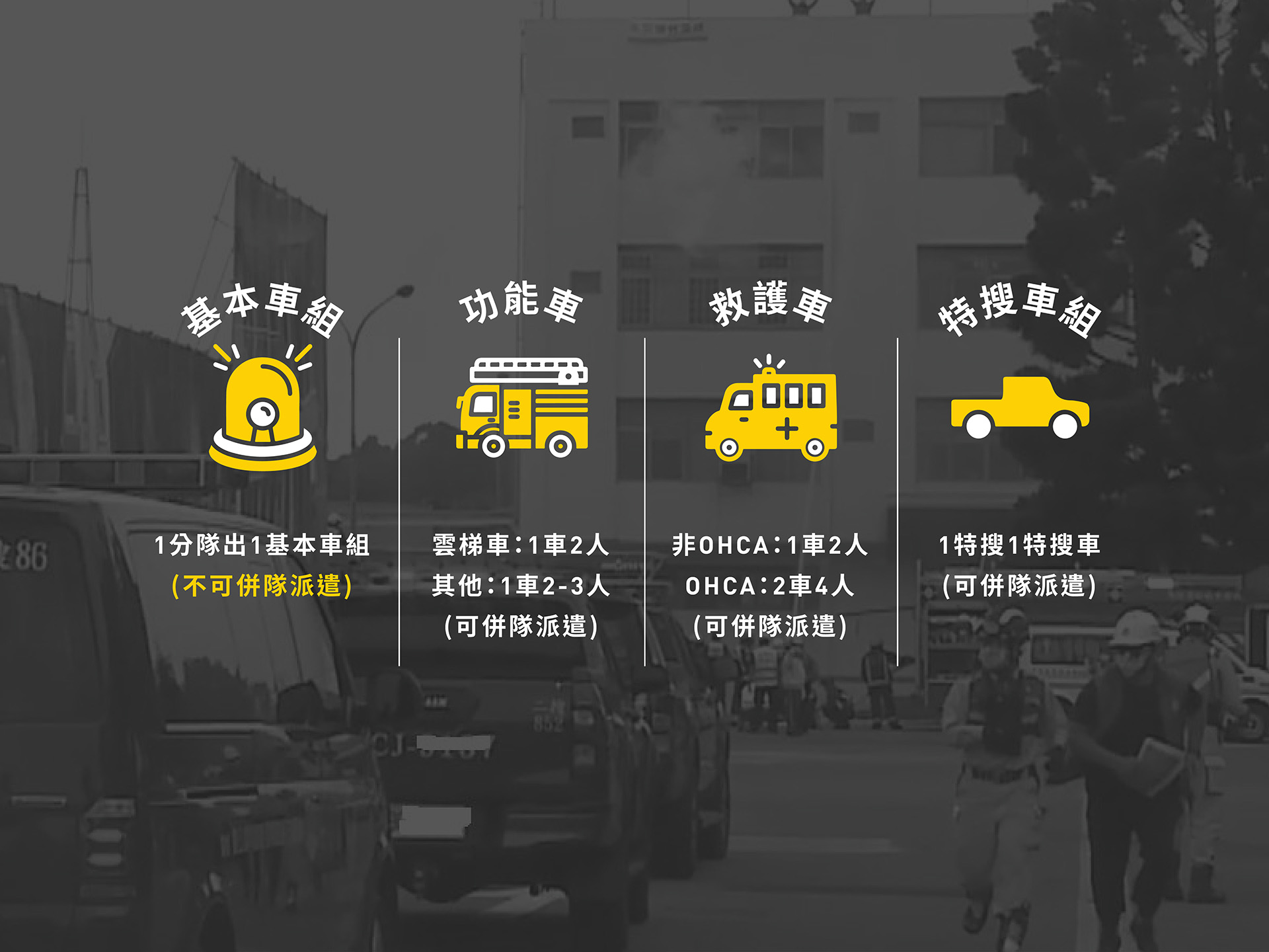 救災救護車組劃分圖