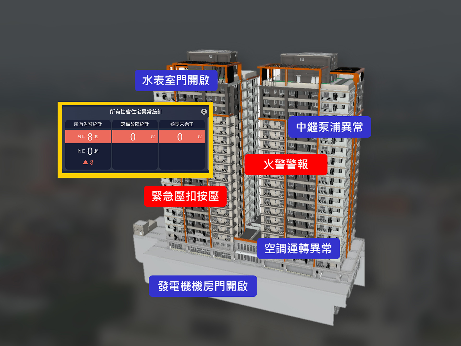 BIM智慧營運數據示意