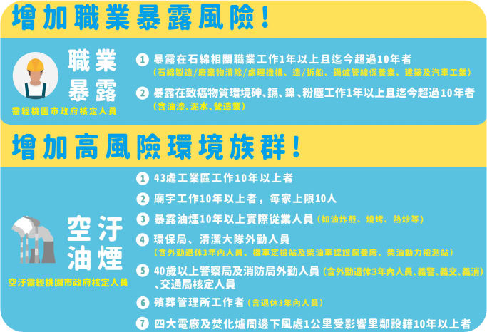 肺癌高危族群