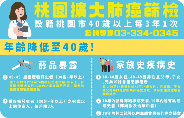 桃園智慧肺癌篩檢