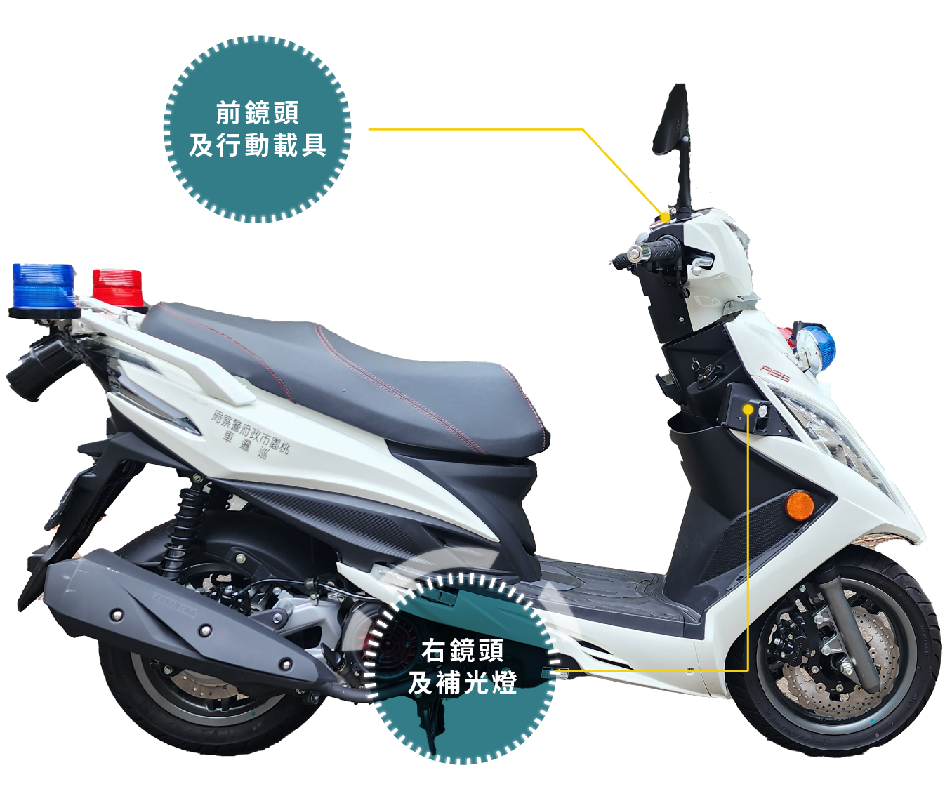 「AI巡防系統」安裝於8台警用機車上