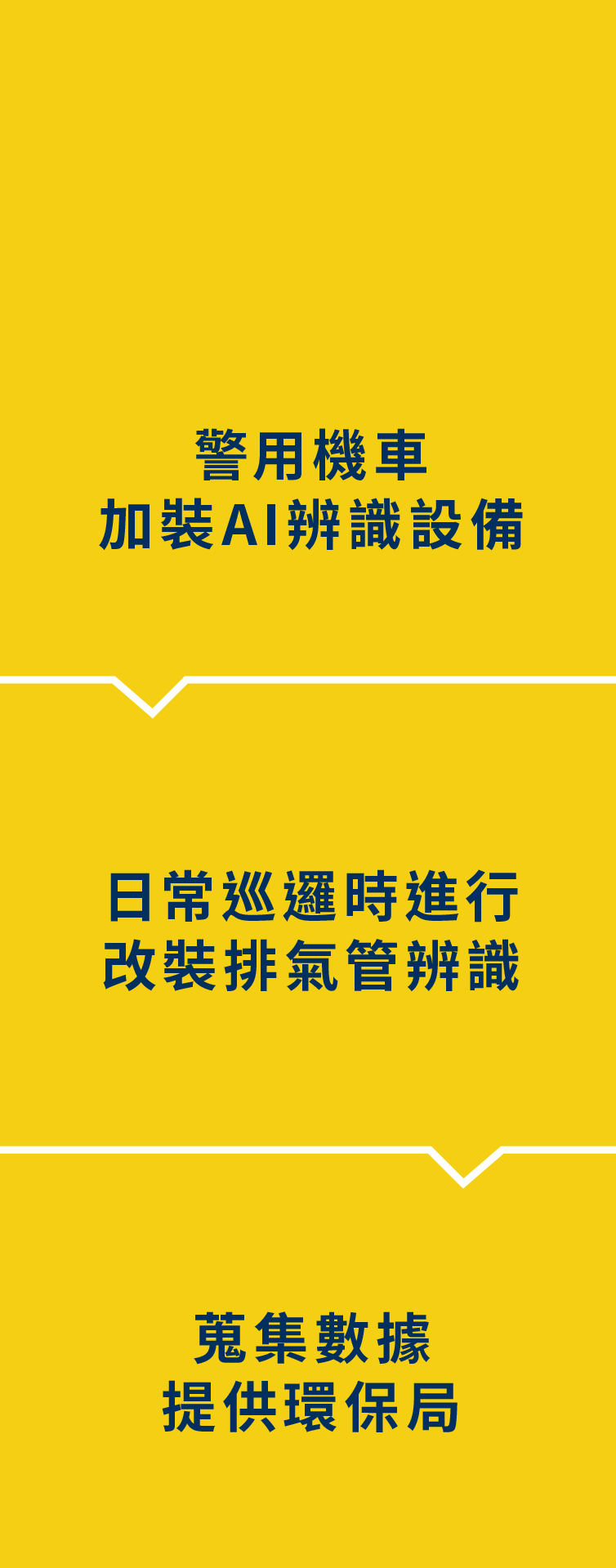 智慧桃園，警用機車加裝ai辦識設計、日常巡邏時進行改裝排氣管辦識、蒐集數據提供環保局