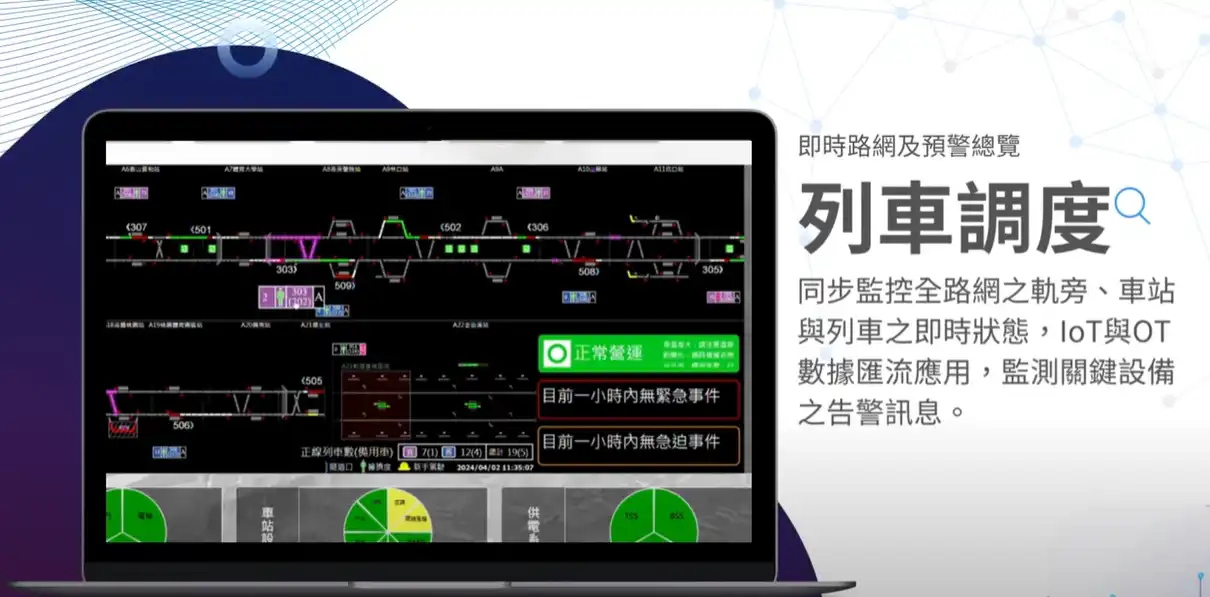 列車調度