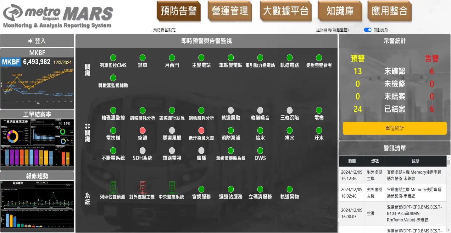 預防告警（PREVENT ALARM）