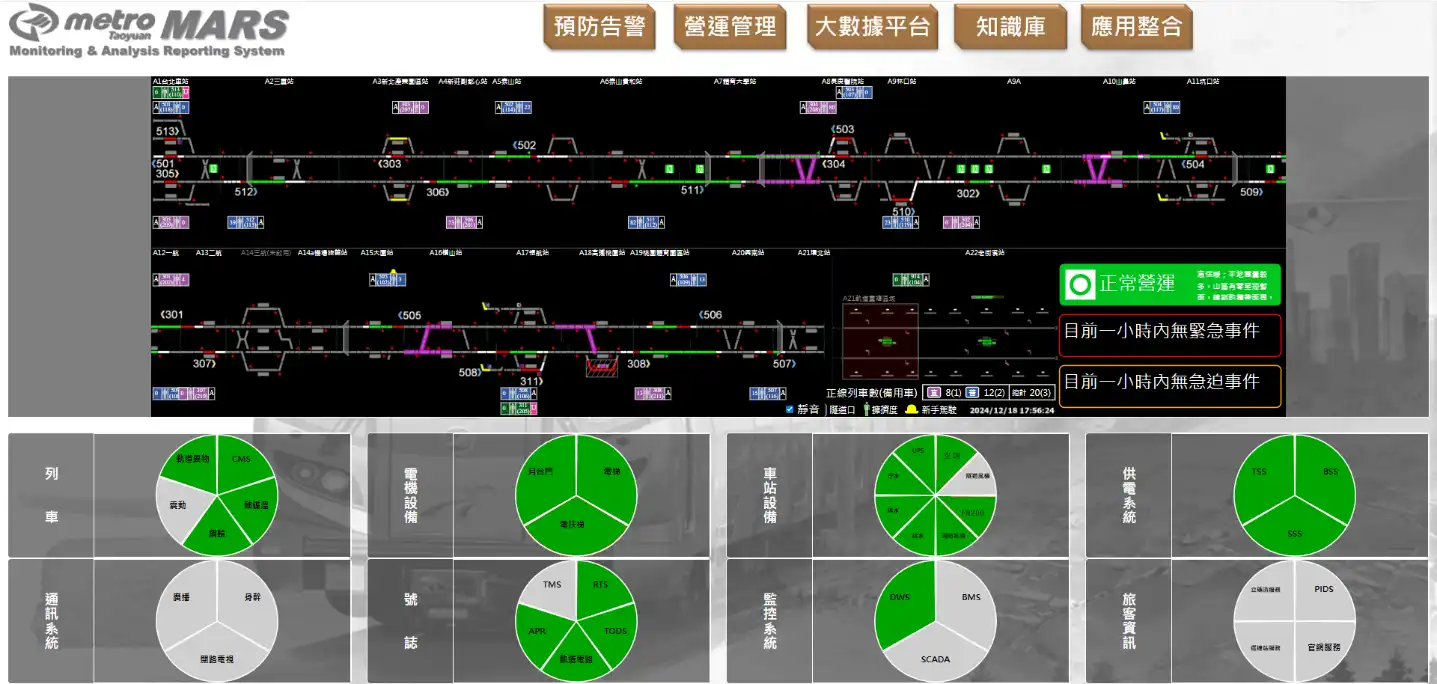 數據挖掘（DATA MINING）
