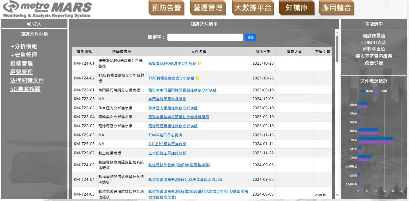 即時監控（AUTOMATED DETECTION）