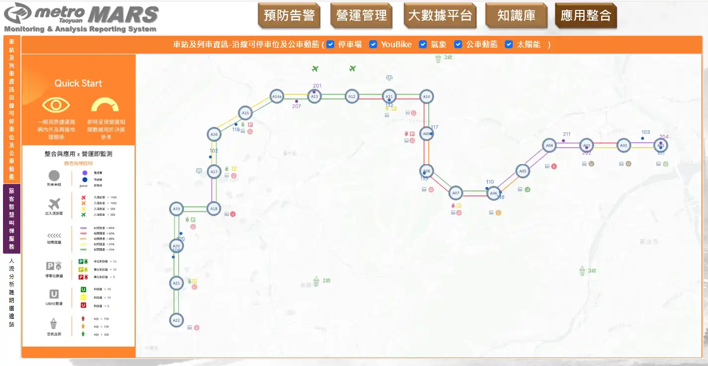 營運即檢測（AUTOMATED DETECTION）
