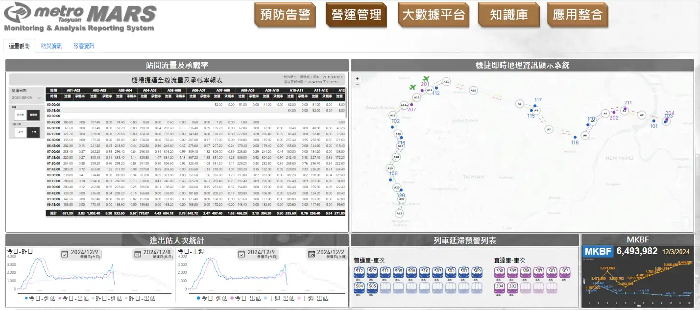 數據採集（DATA COLLECTION） 