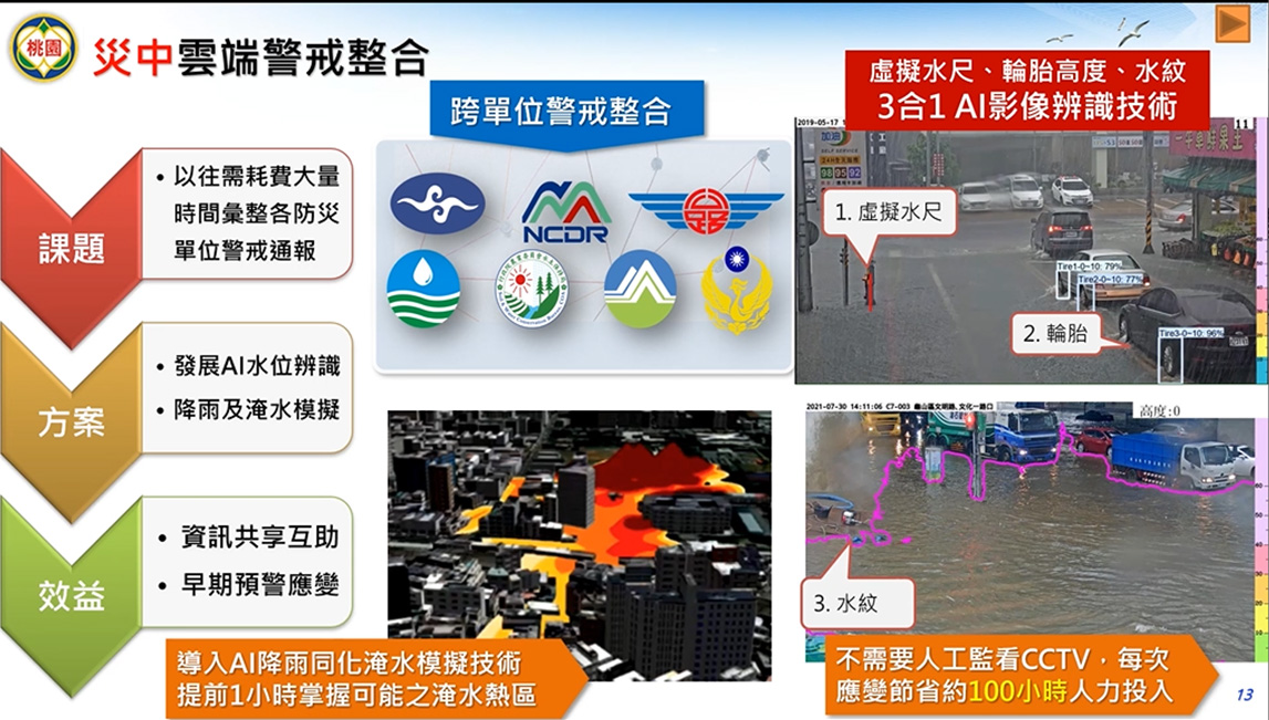 災中雲端警戒整合