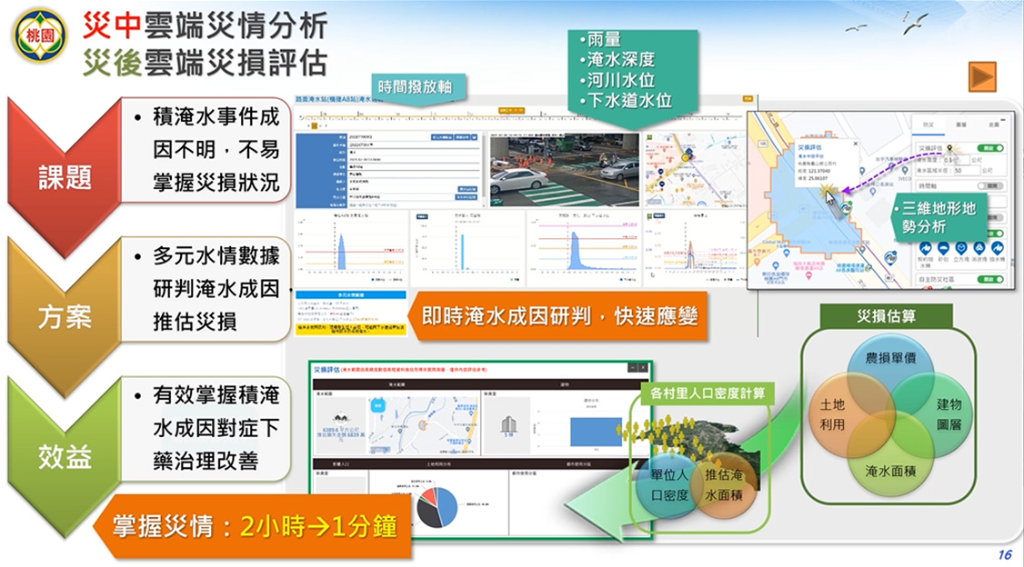 災中雲端災情評估