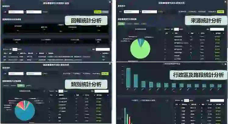 人工智慧整合性應用