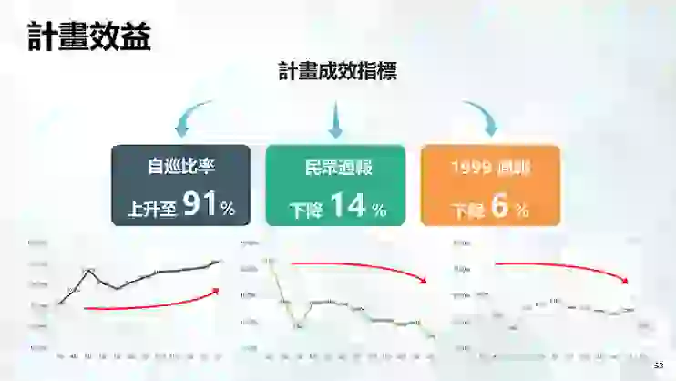 計畫效益圖